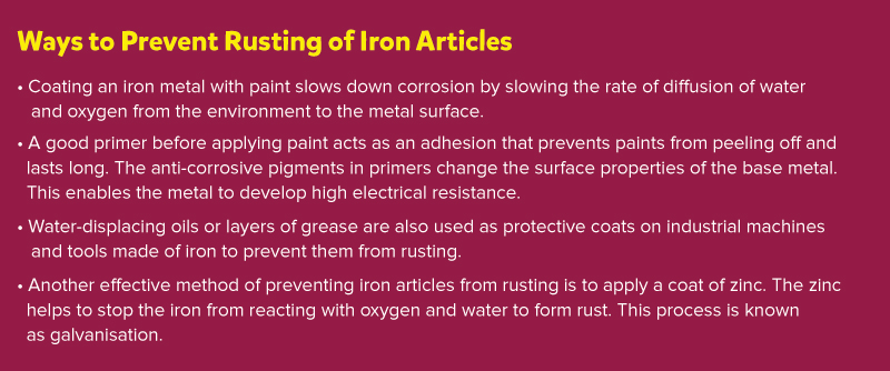 How does painting prevent iron articles from rusting?
